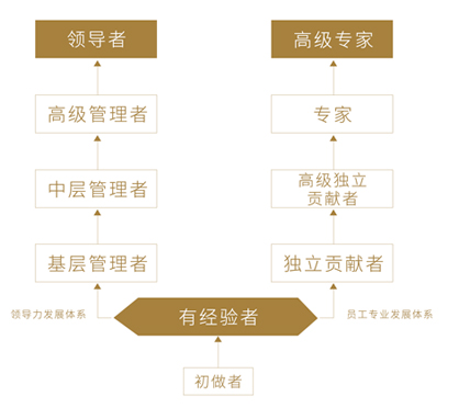 乐天堂·fun88(中国区) - 官方网站